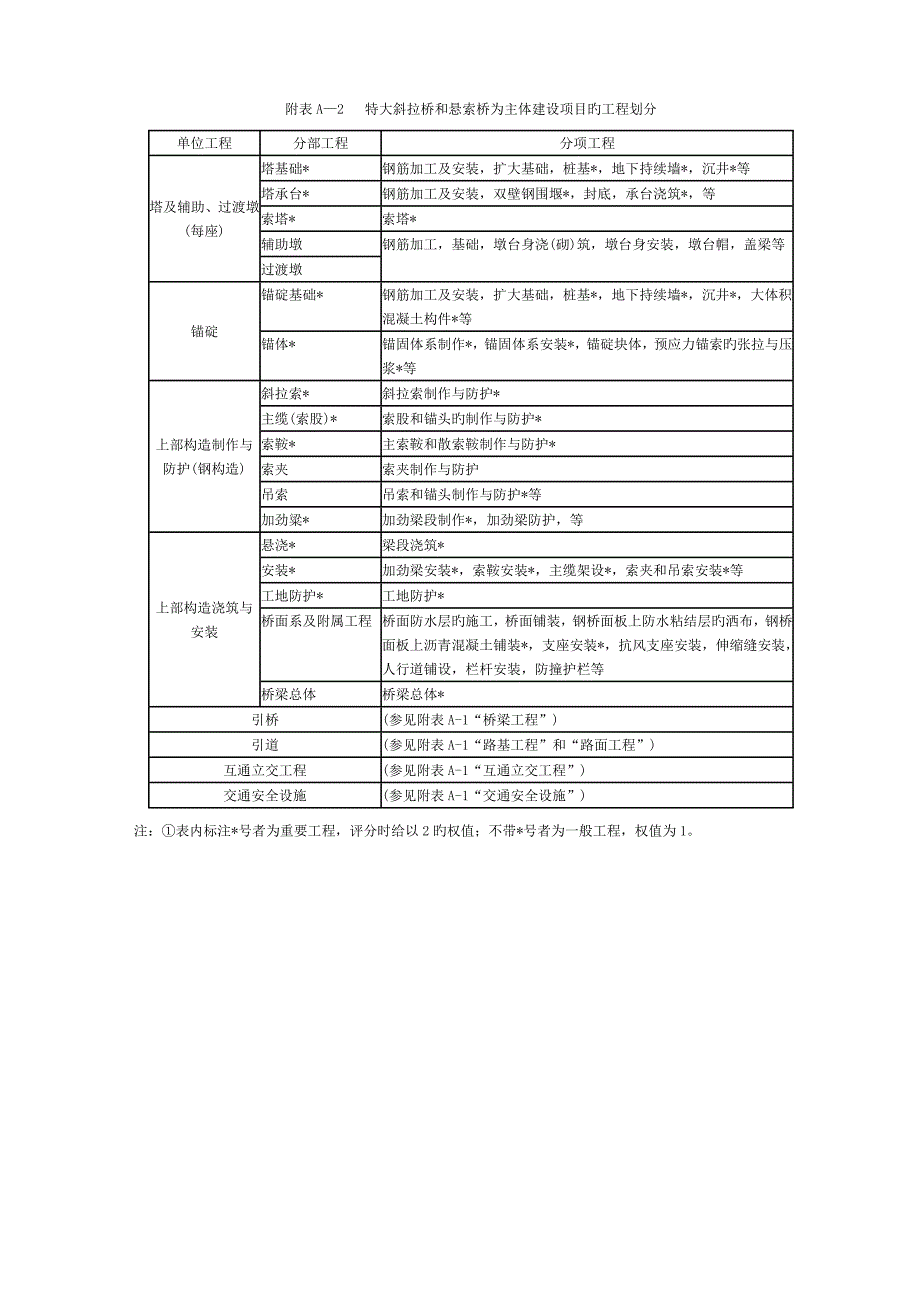 公路工程质量检验评定标准附录解析_第3页