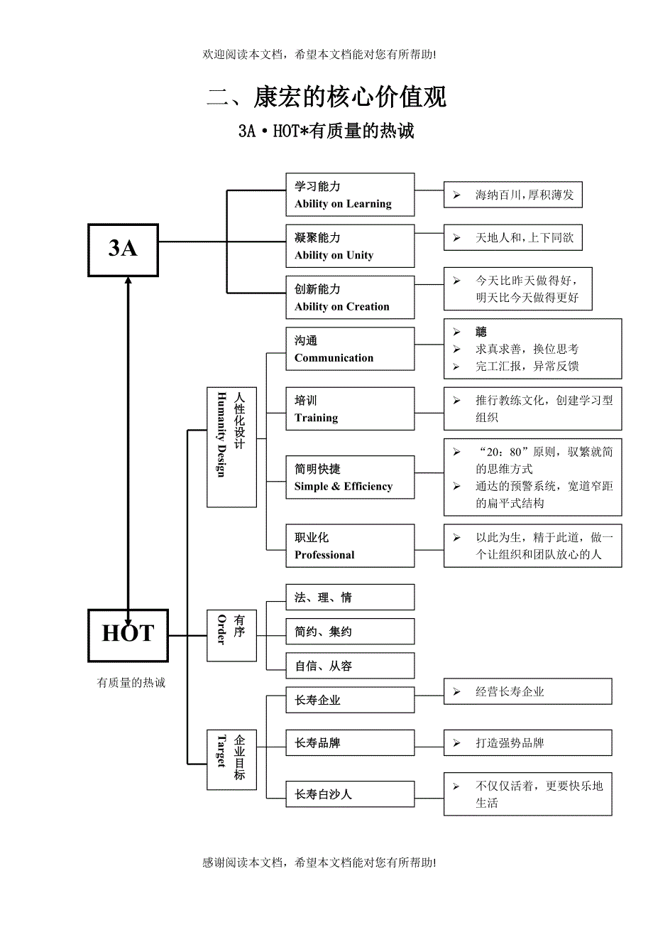 白沙集团的企业文化(doc 22页)_第4页