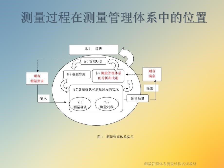 测量管理体系测量过程培训教材课件_第5页