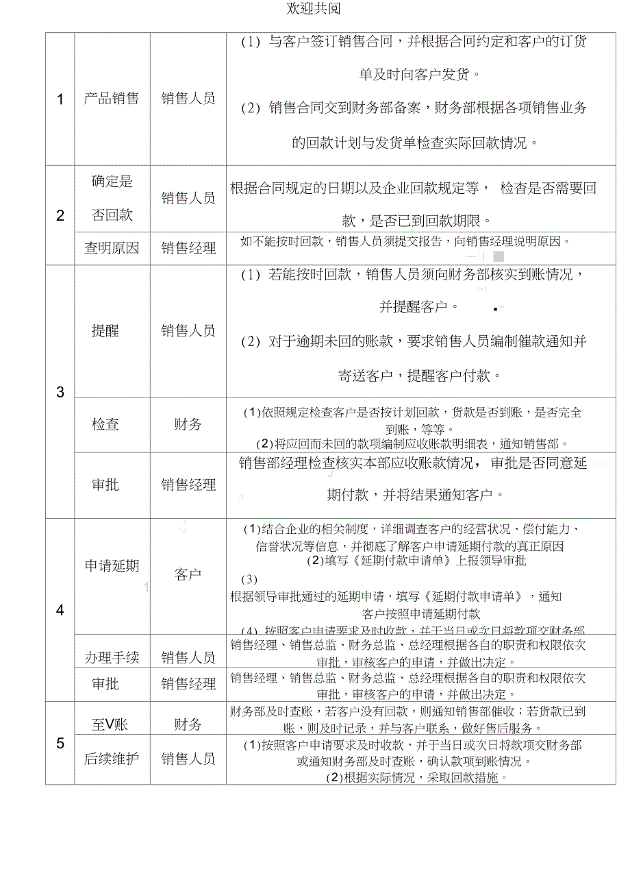 7.销售回款管理操作规范_第3页