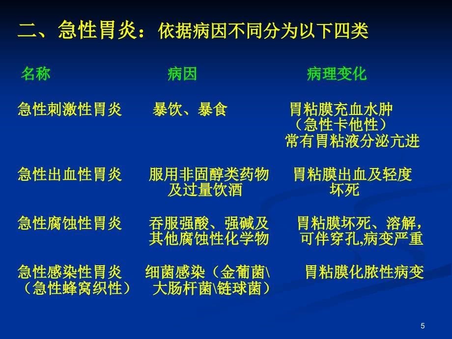 病理学课件第八章消化系统疾病_第5页