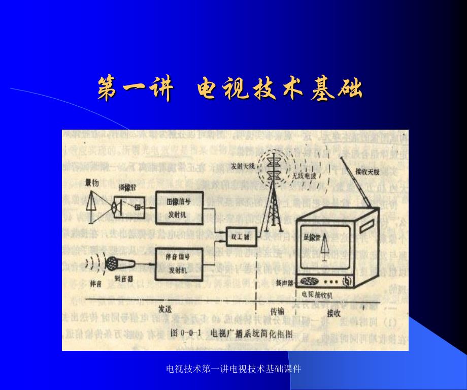 电视技术第一讲电视技术基础课件_第4页