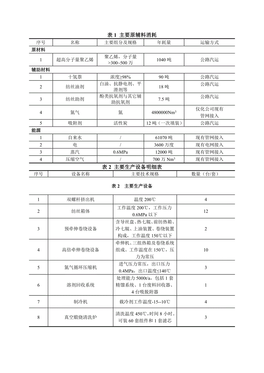 1新建1000吨年高性能聚乙烯纤维干法纺丝项目仪化厂区内中国石化仪征化纤股份有限公司江苏盛立环保工程有限公司11208503.._第4页