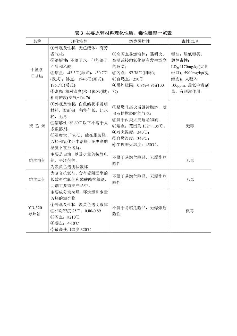 1新建1000吨年高性能聚乙烯纤维干法纺丝项目仪化厂区内中国石化仪征化纤股份有限公司江苏盛立环保工程有限公司11208503.._第5页