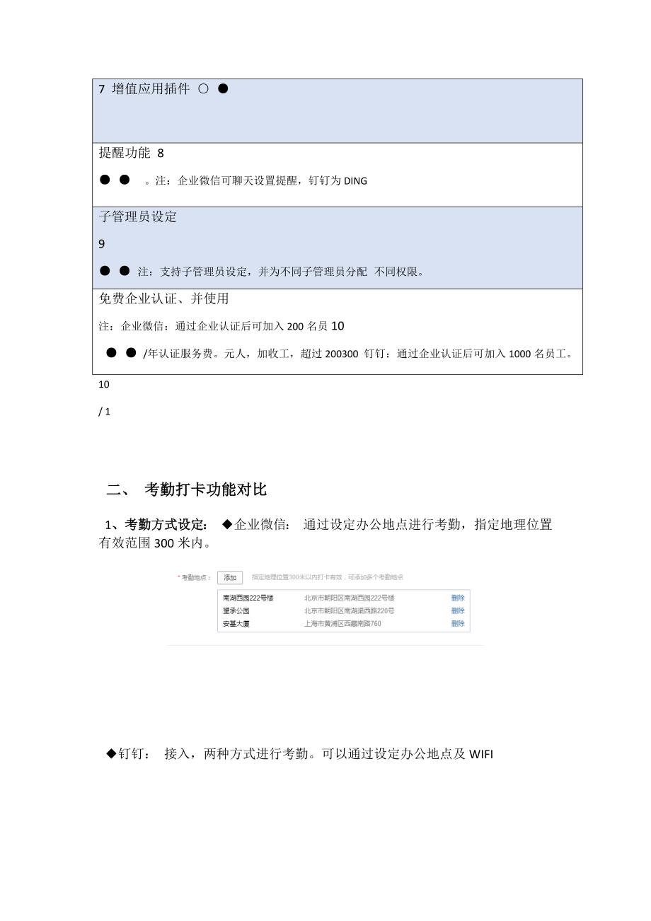 企业微信vs钉钉功能比较_第2页