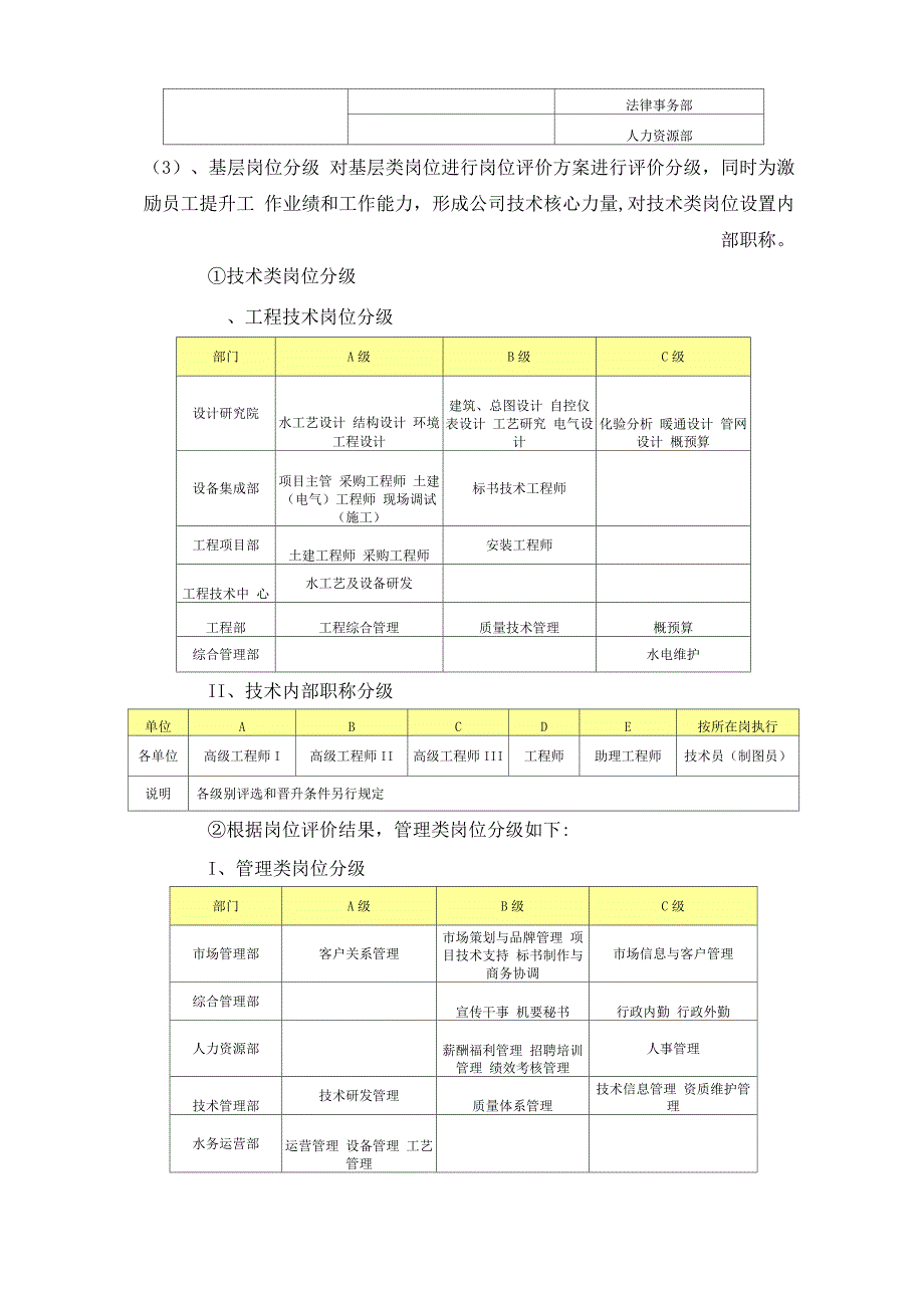 公司薪酬方案(新)_第3页