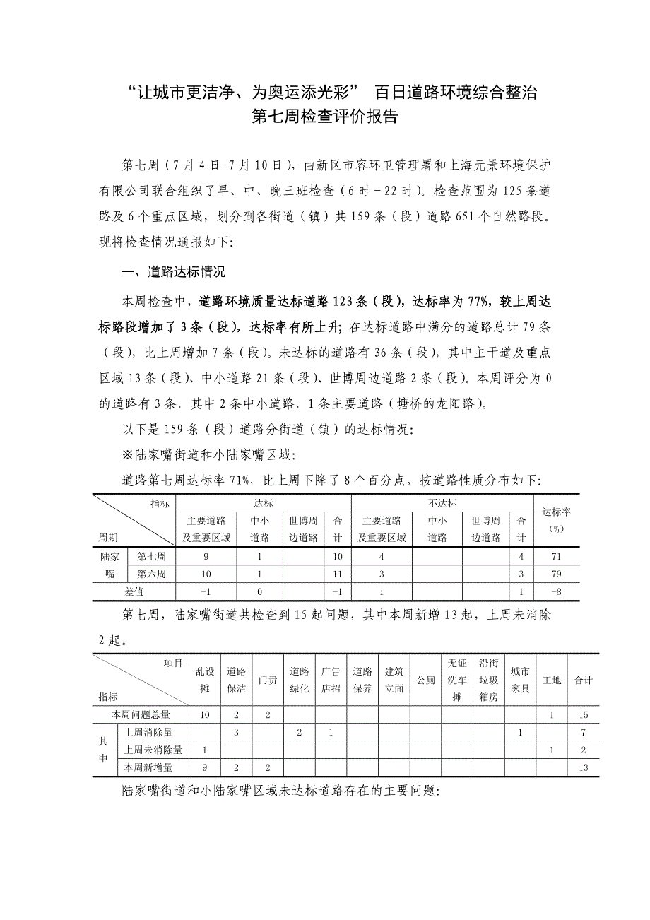 百日道路环境综合整治第七周检查评价报告_第3页