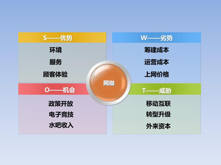 2016网咖培训料课件_第2页