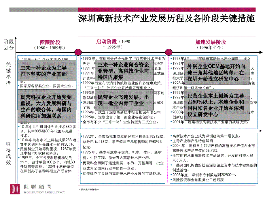 深圳高新技术产业发展_第4页