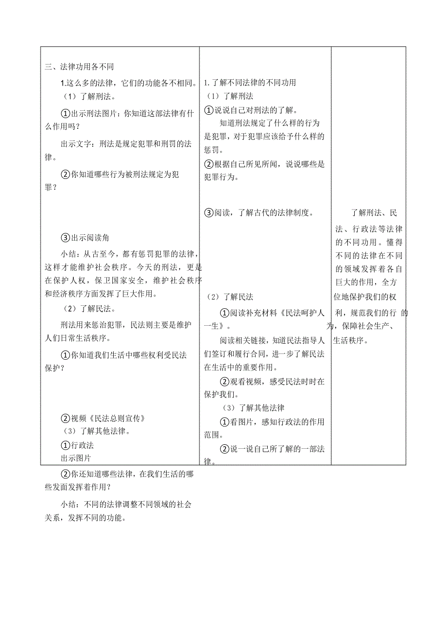 部编版六年级上册道德与法治《感受生活中的法律》(第二课时)_第4页