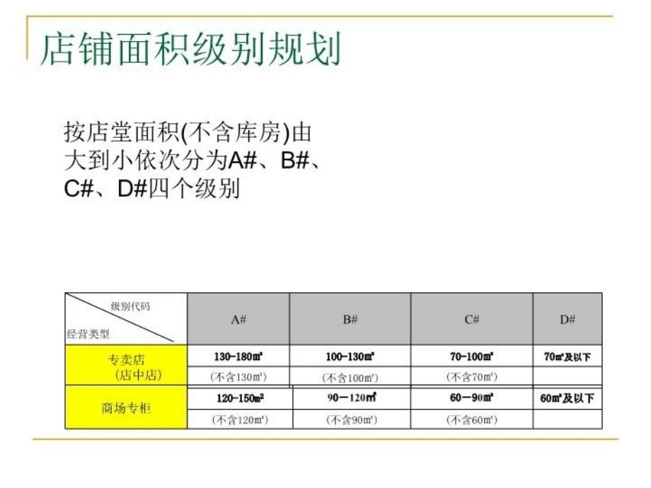 最新店铺款色容量计算方式PPT课件_第3页