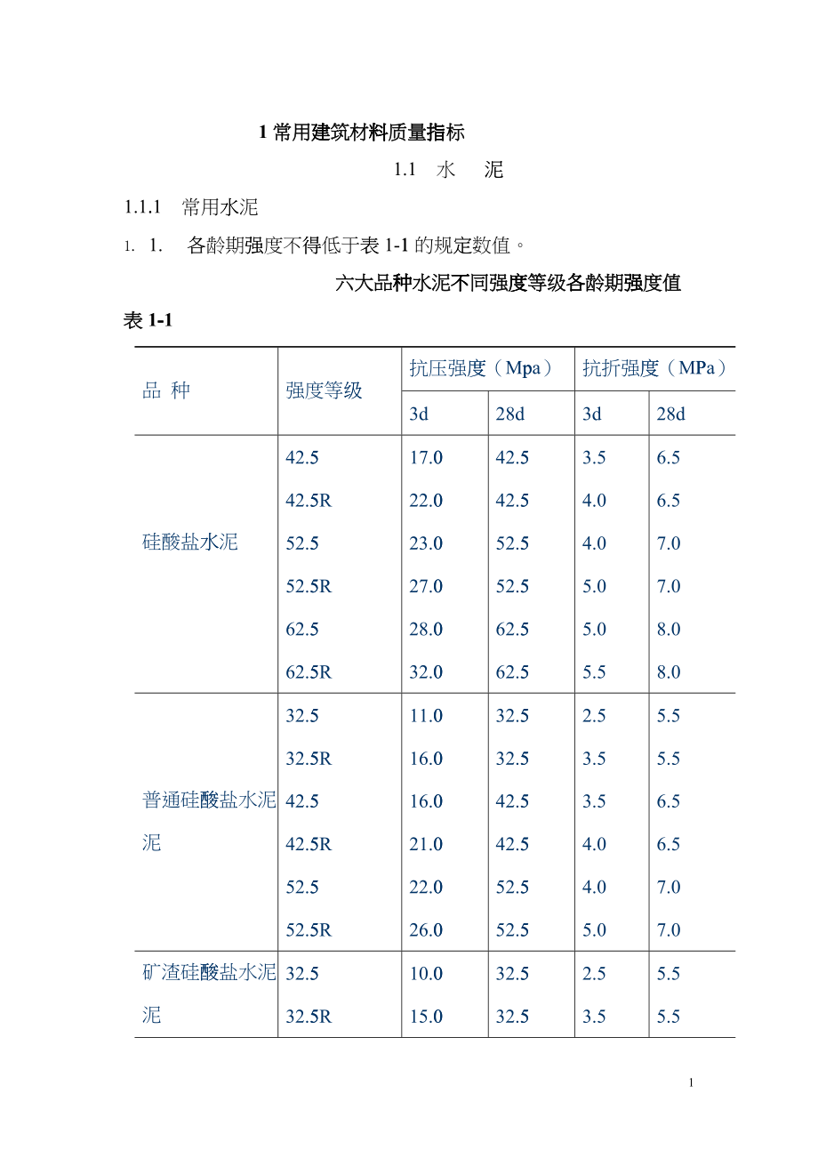 常用建筑材料质量指标bijd_第1页