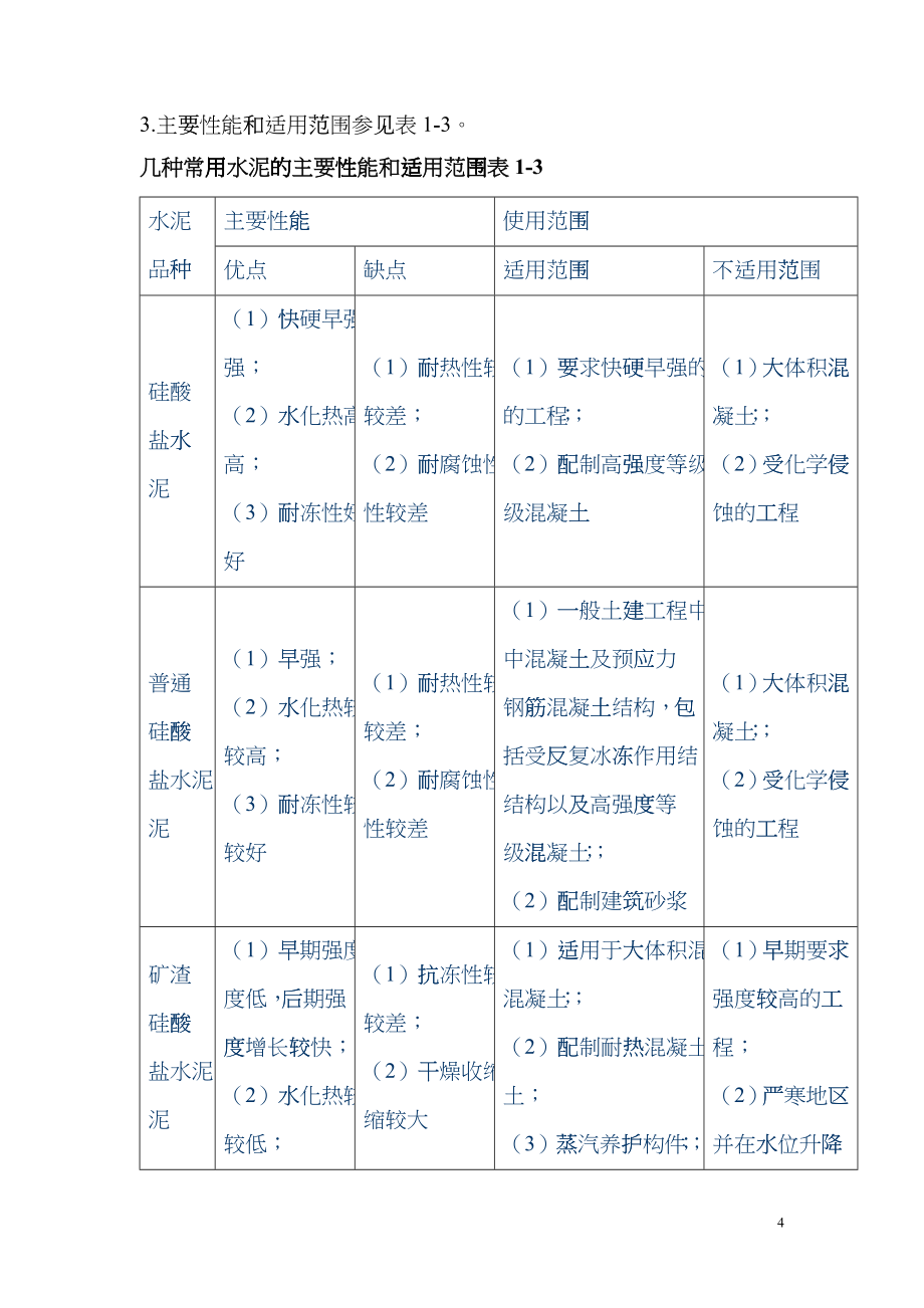 常用建筑材料质量指标bijd_第4页