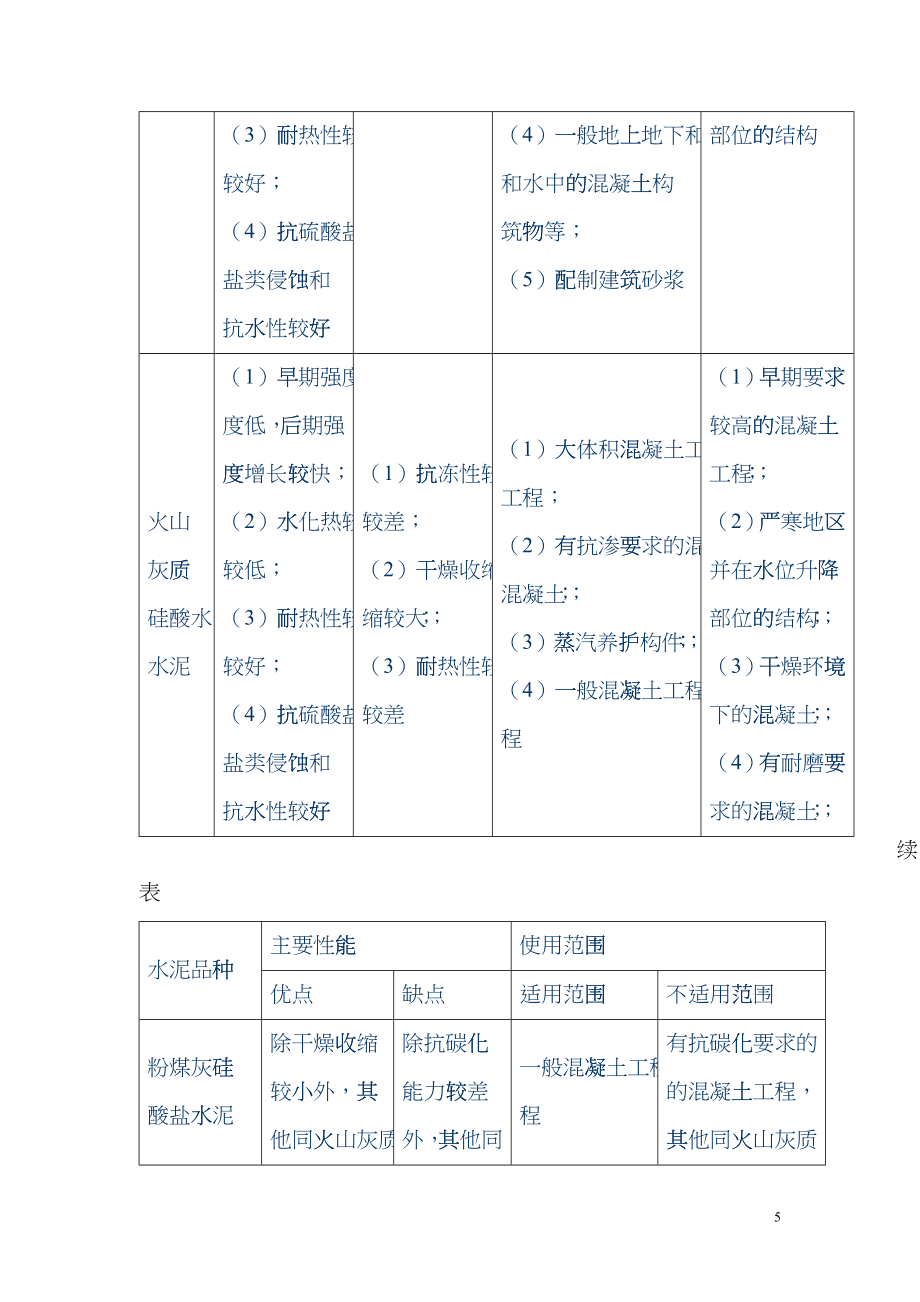 常用建筑材料质量指标bijd_第5页