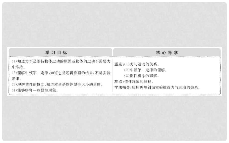 高中物理 第四章 牛顿运动定律 4.1 牛顿第一定律课件1 新人教版必修1_第2页