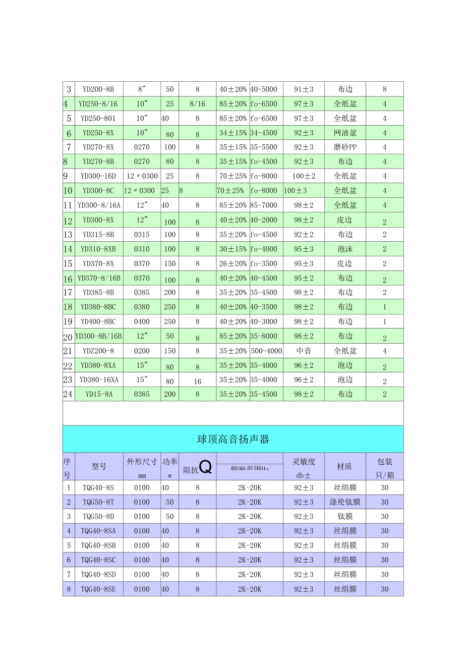 南京扬声器规格及参数表_第2页