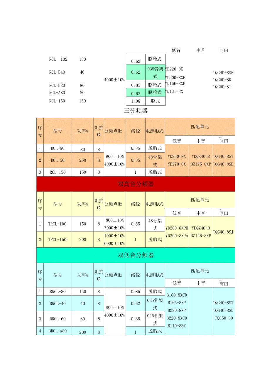 南京扬声器规格及参数表_第4页