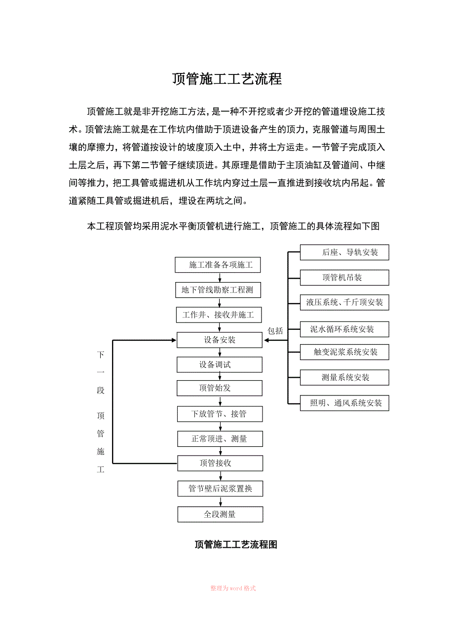 顶管施工工艺流程_第1页