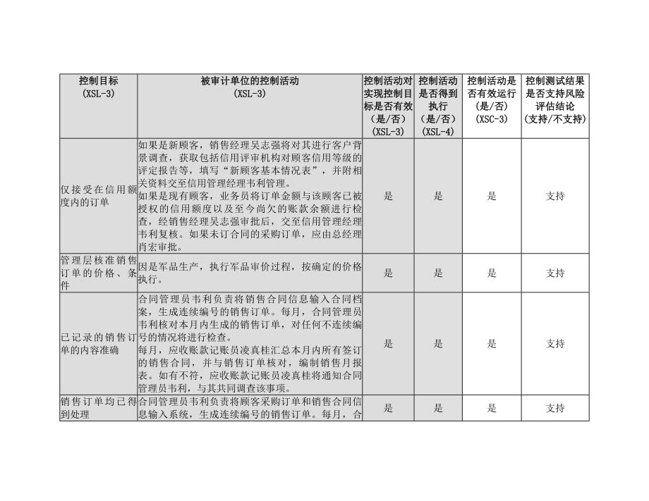 销售与收款循环 控制测试工作底稿_第3页