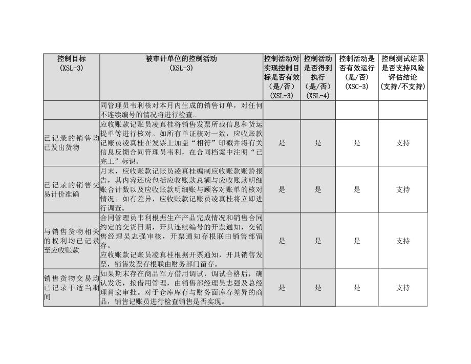 销售与收款循环 控制测试工作底稿_第4页