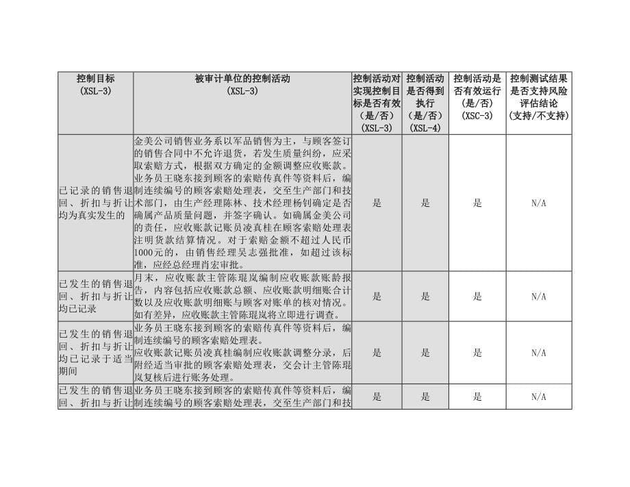 销售与收款循环 控制测试工作底稿_第5页