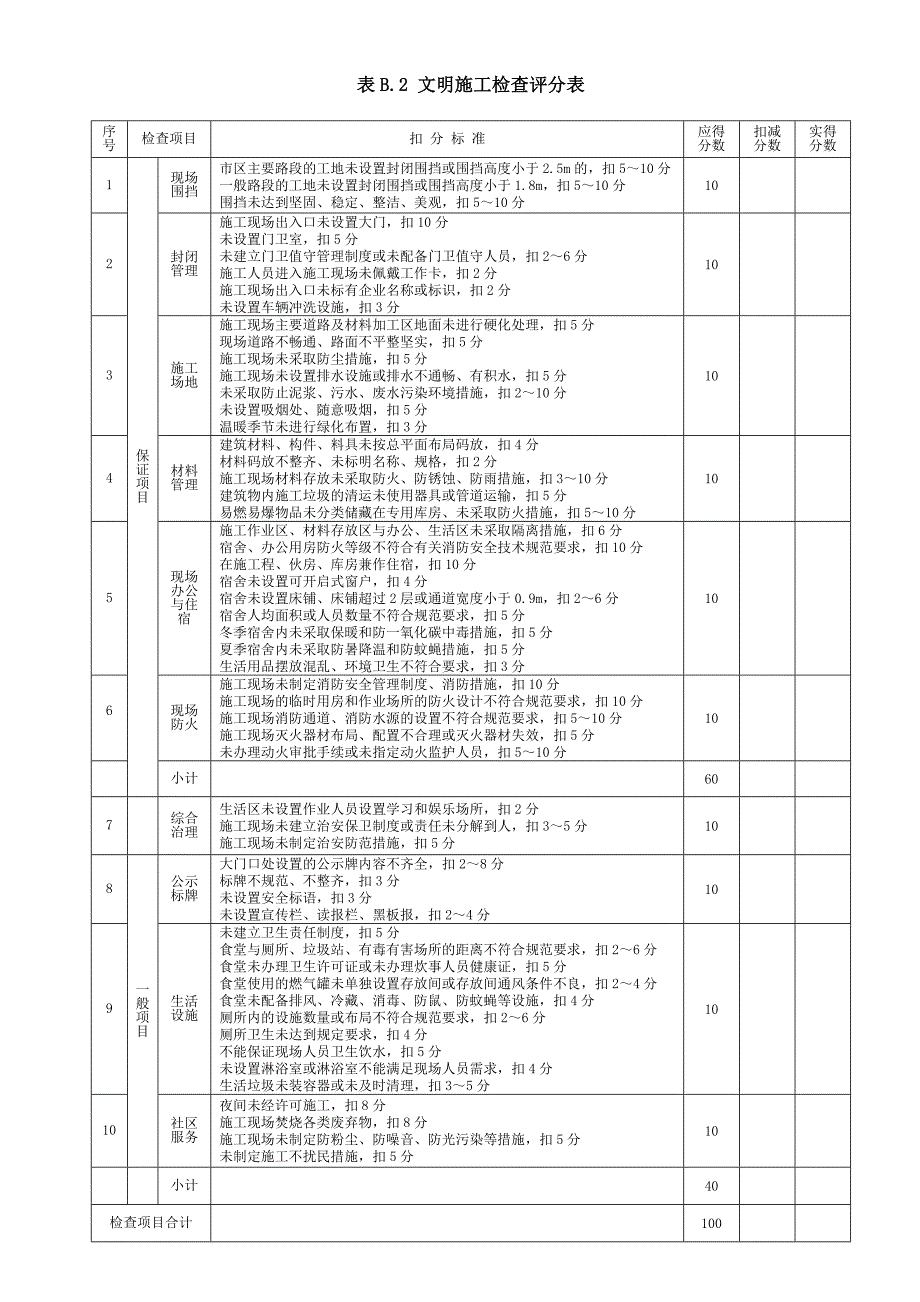 建筑施工安全检查标准-JGJ59-2011完整版_第3页