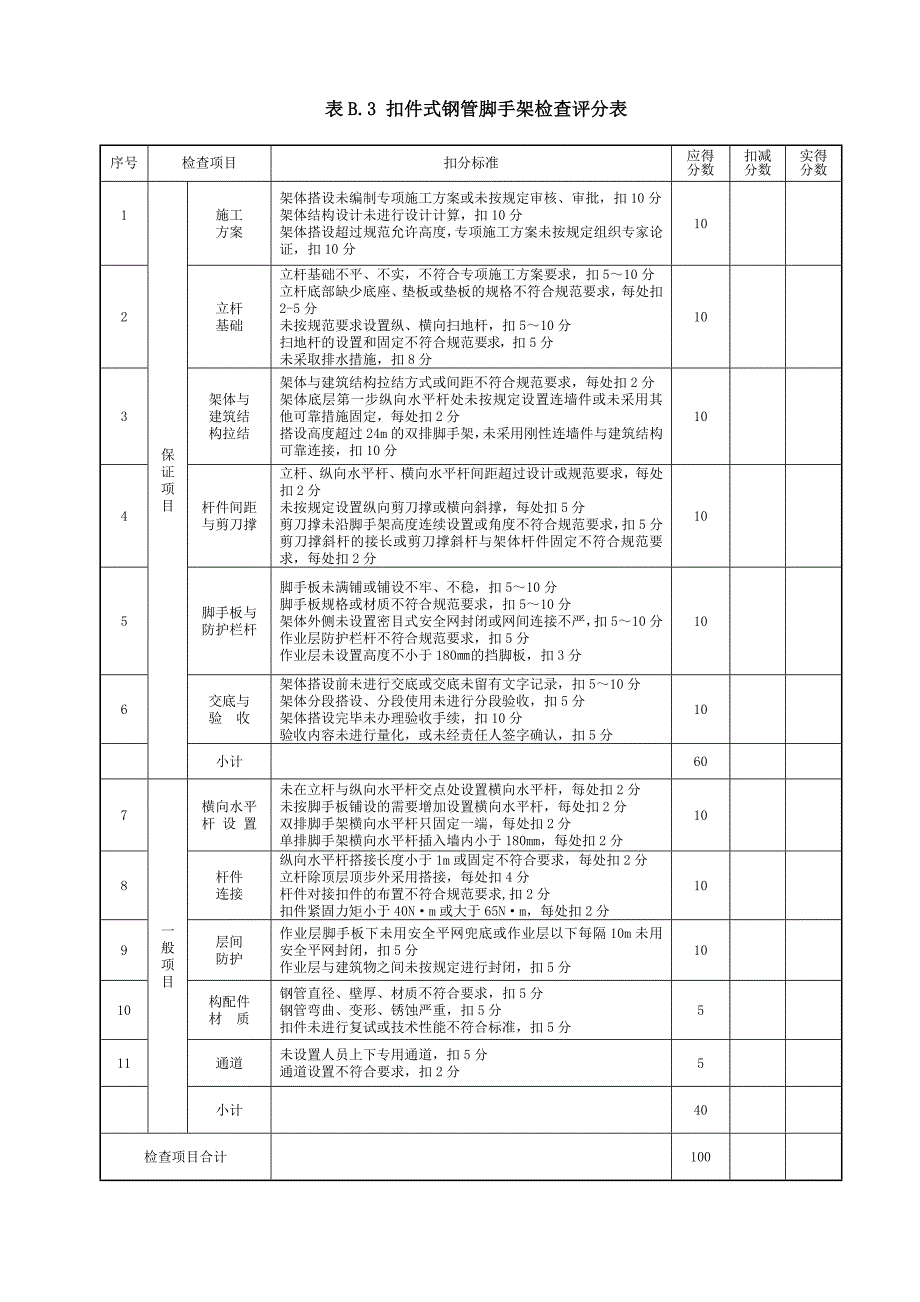 建筑施工安全检查标准-JGJ59-2011完整版_第4页