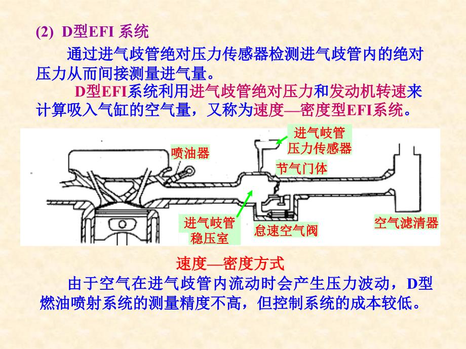 汽车空气流量传感器课件_第4页