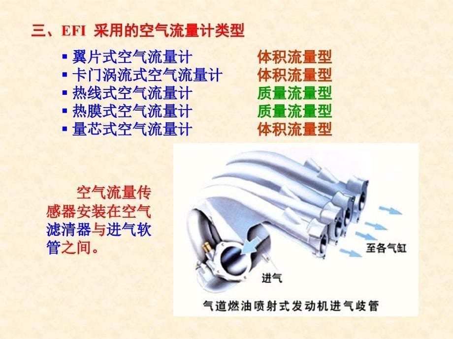 汽车空气流量传感器课件_第5页