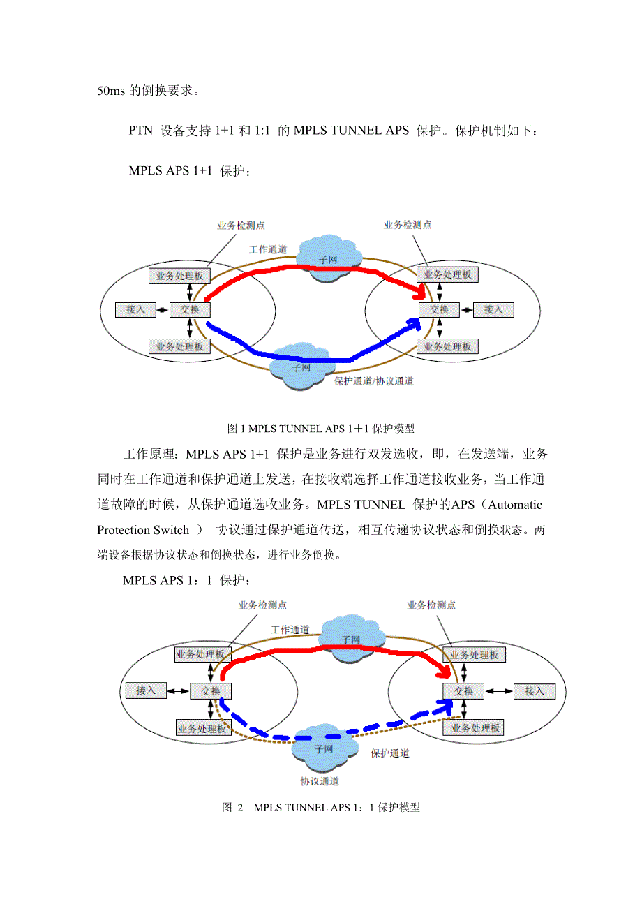 PTN网络保护研究_第4页