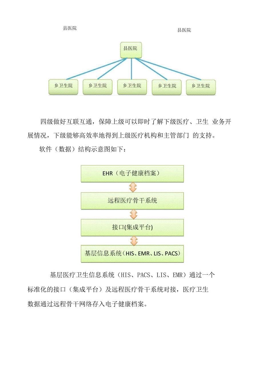 远程视频会诊及综合管理信息软件系统技术方案框架_第5页