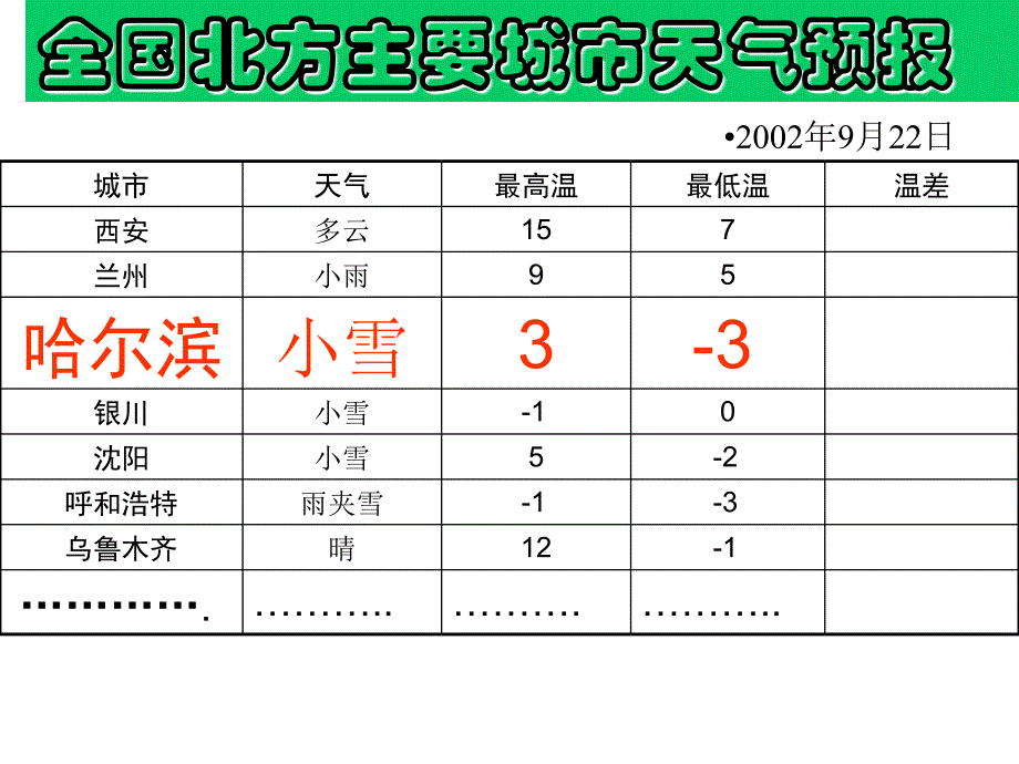 13有理数的减法3_第3页