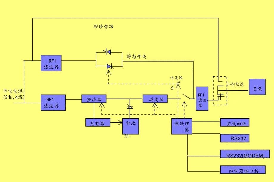 智能建筑通信网络PPT课件_第5页