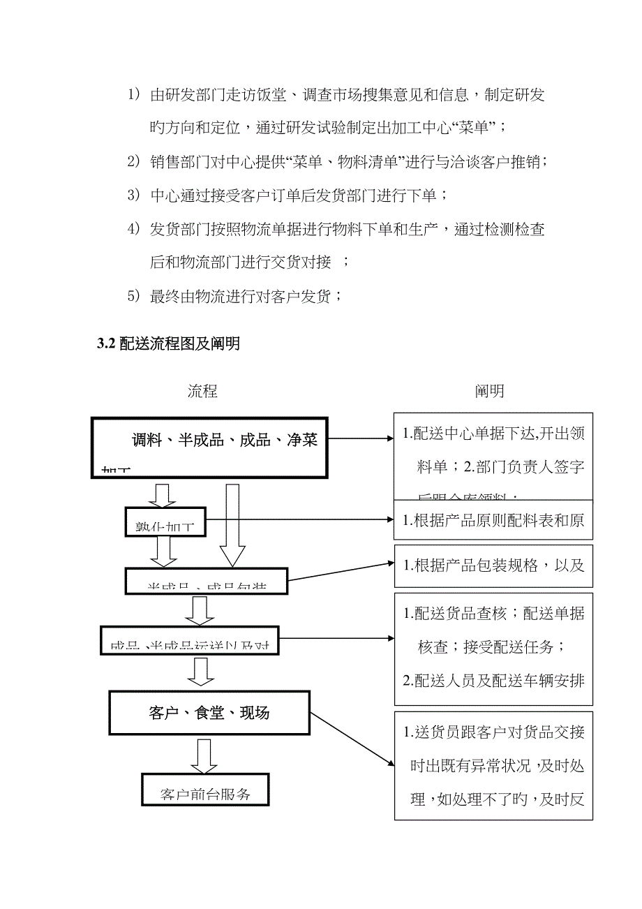 农产品配送中心启动方案_第4页