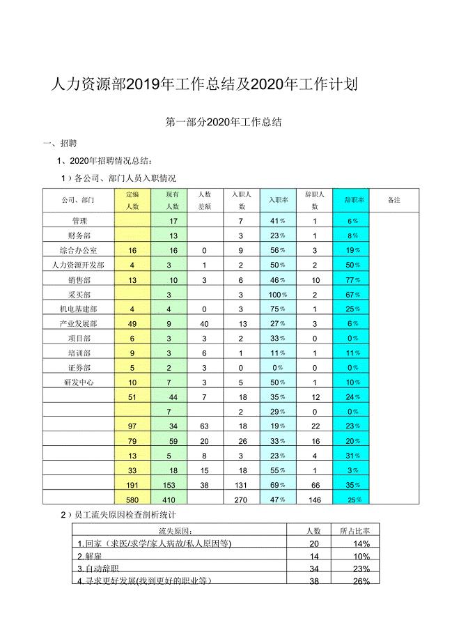 2019工作总结及工作计划.doc