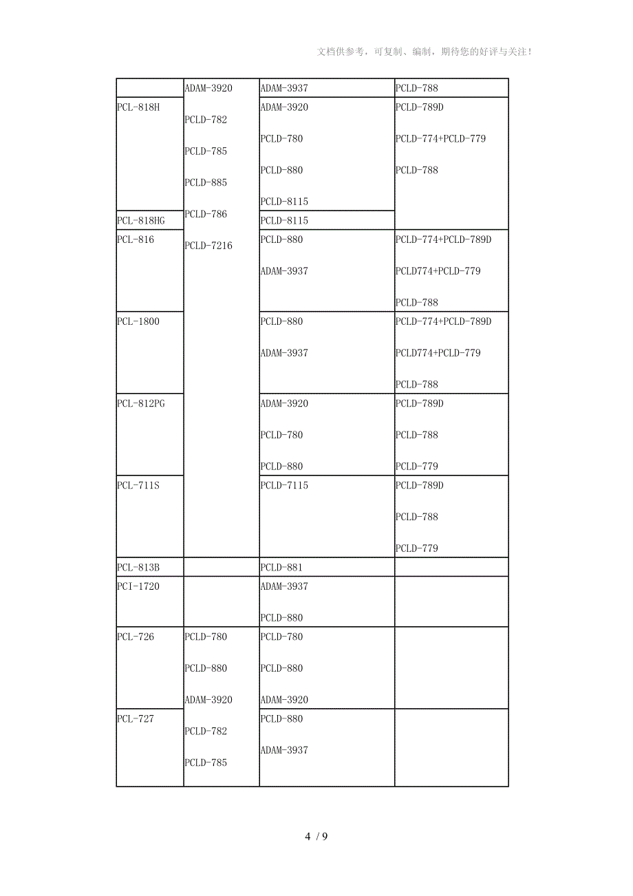 数据采集和控制系统设备选型问答_第4页