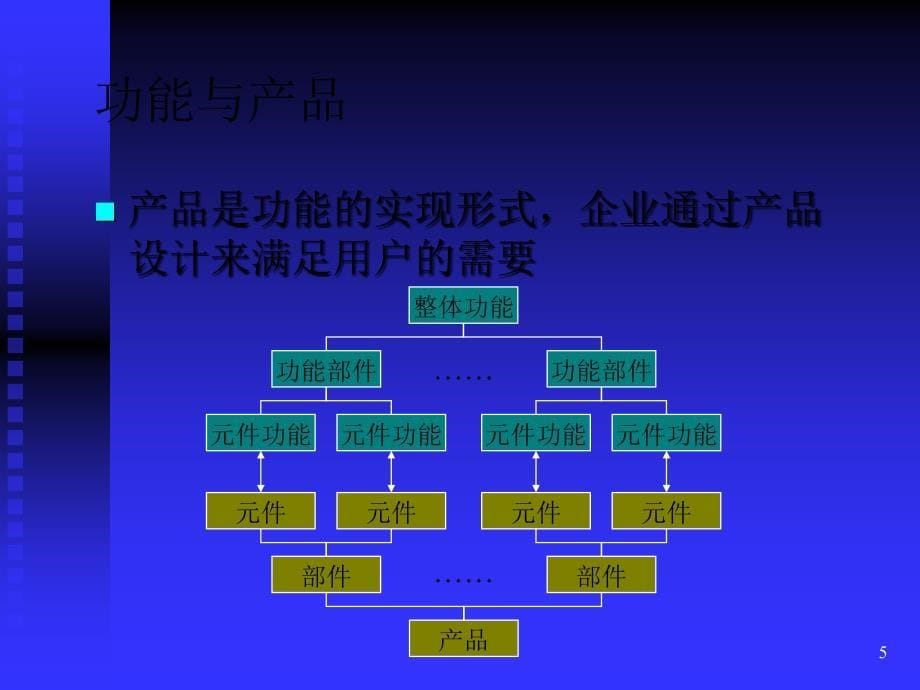 新产品开发与项目管理之产品功能规划_第5页