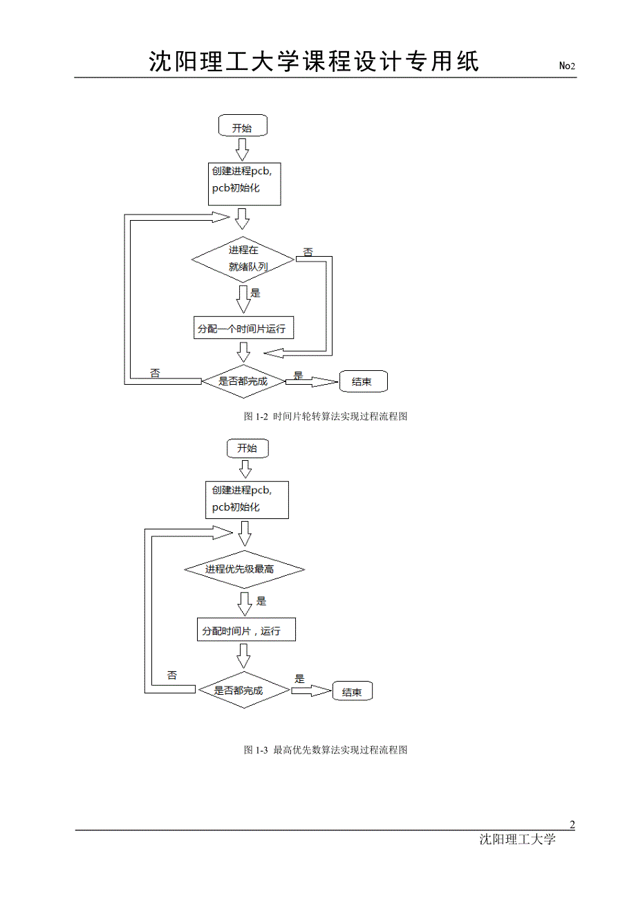 进程调度模拟程序报告_第4页