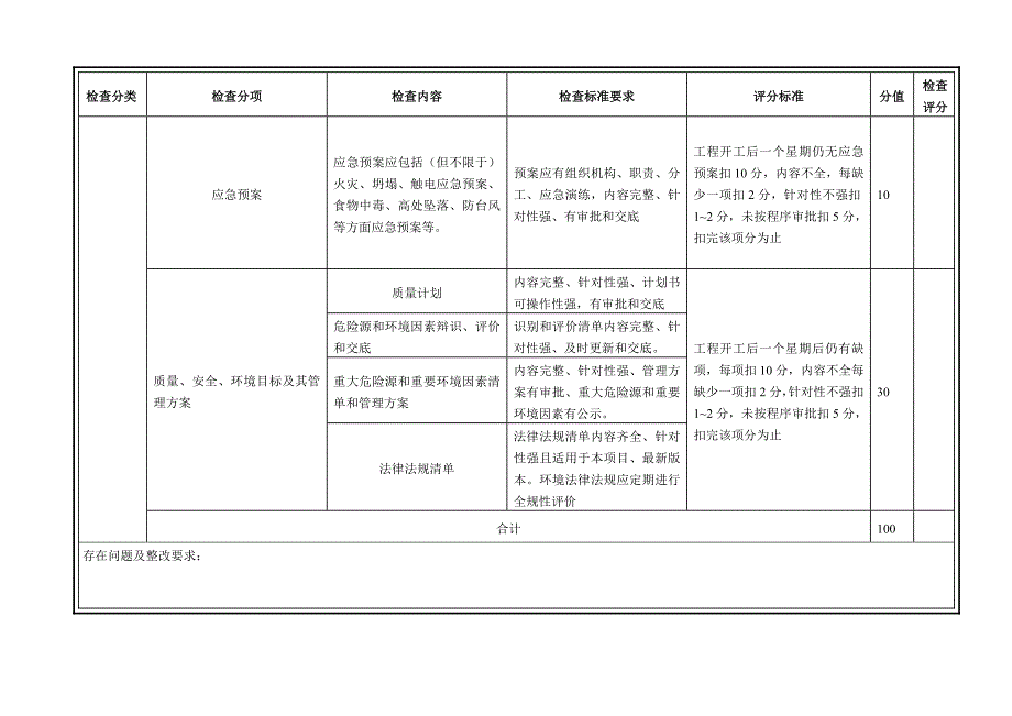 KPI考核和检查评分表.doc_第4页