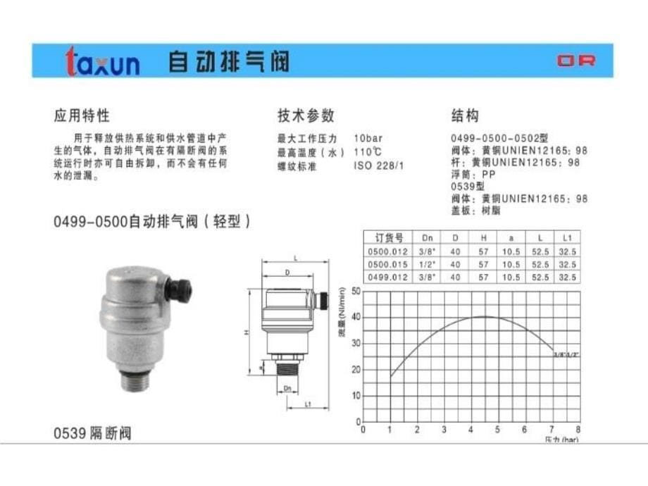 最新单口排气阀您的排气专家幻灯片_第5页