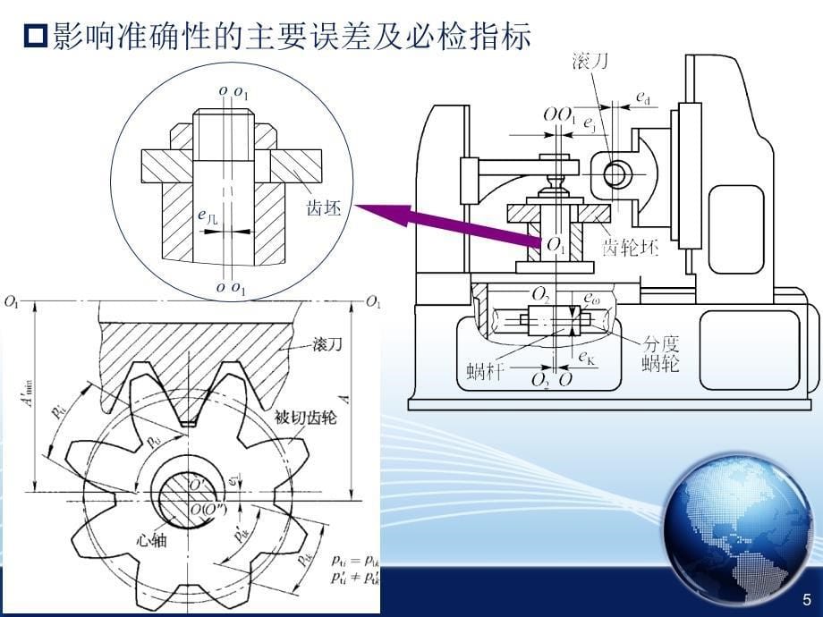 齿轮标准汇总课件_第5页