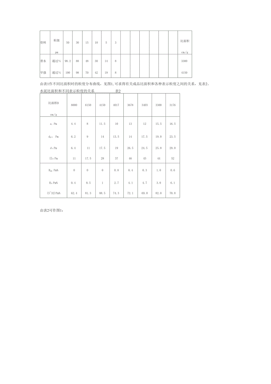 高效笼式选粉机选型计算_第2页