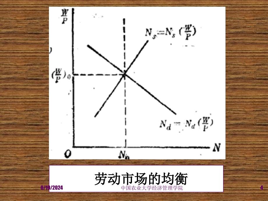 “古典”宏观经济模型.ppt_第4页