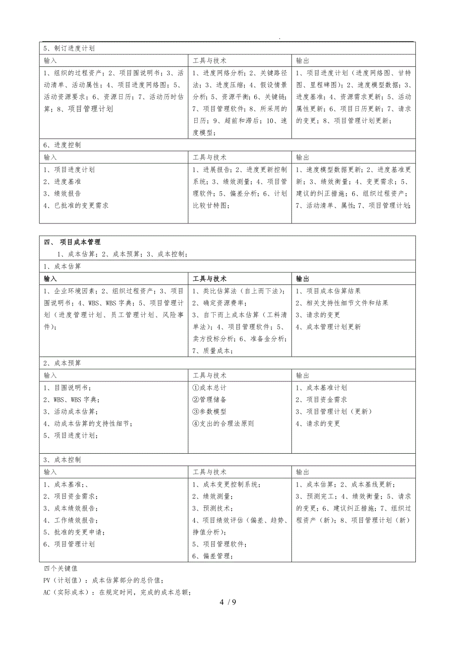 信息系统项目管理师九大知识_第4页