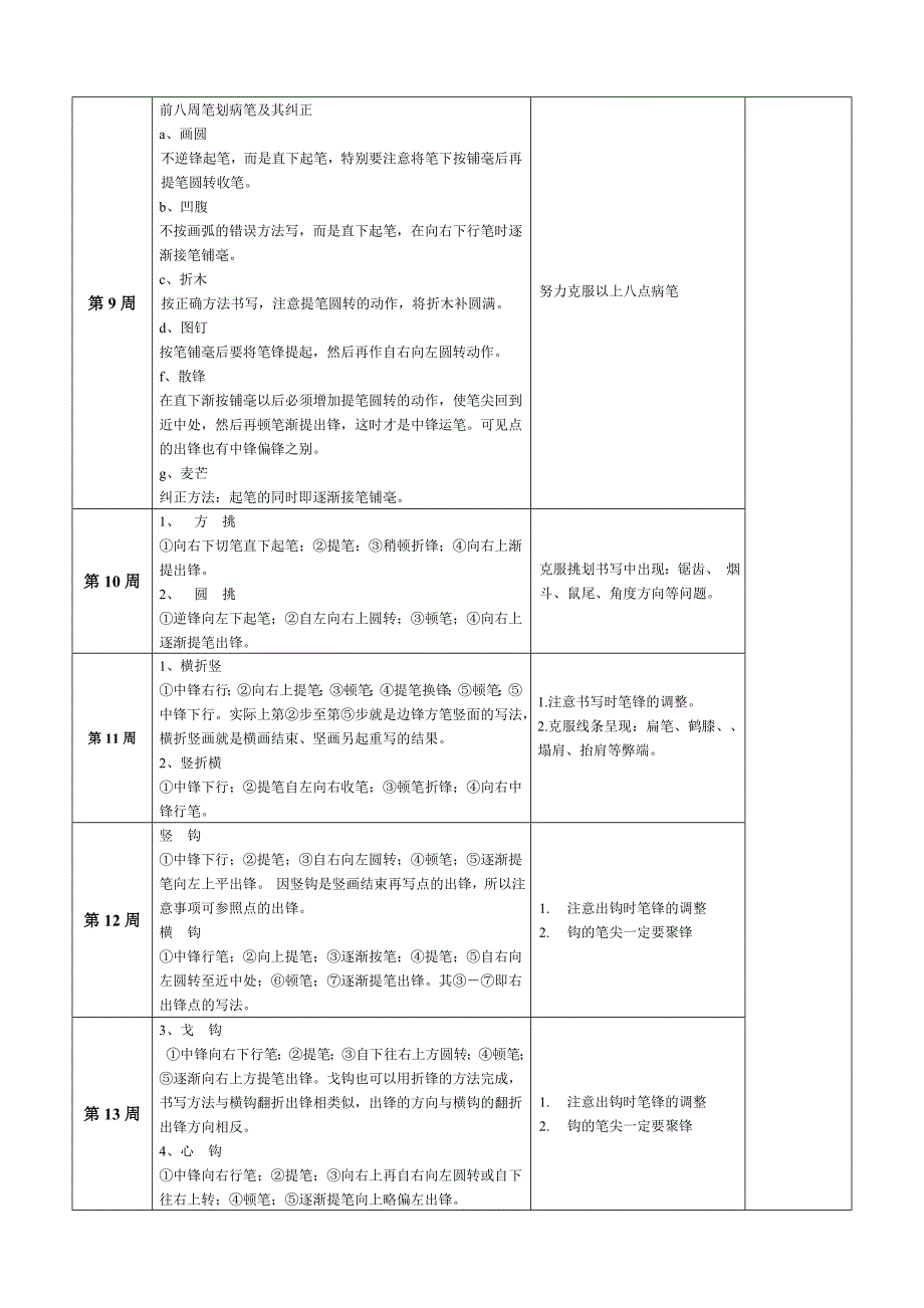 文化书画部年季教学计划_第3页