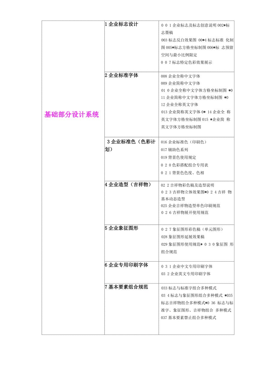 企业视觉形象系统VIS开发流程计划书_第4页