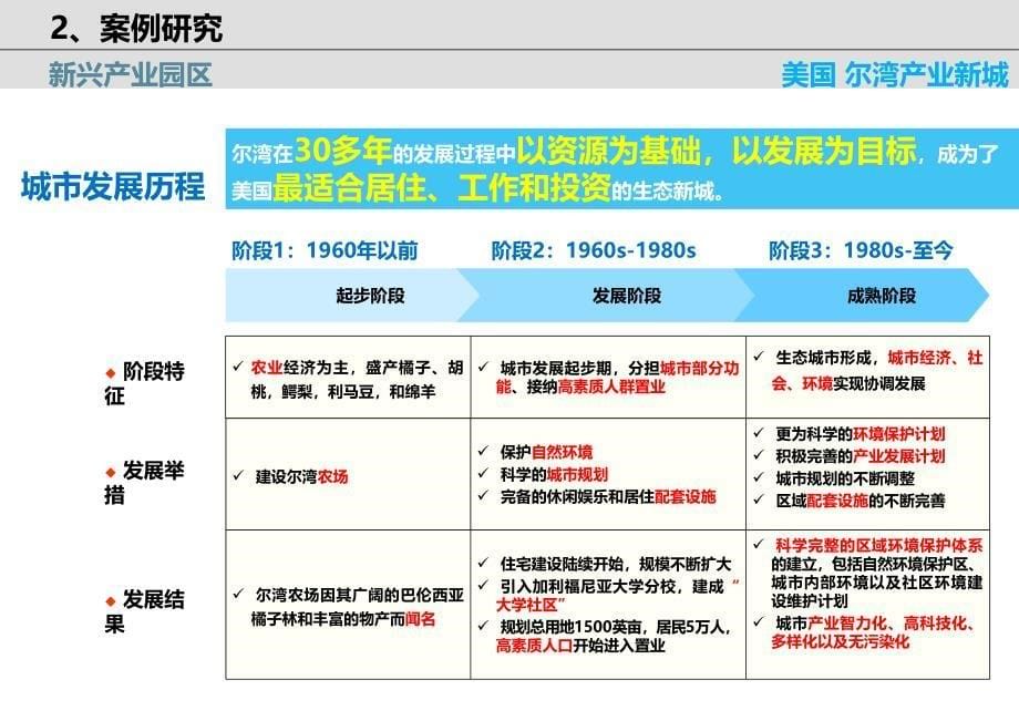 尔湾生态产业新城案例研究_第5页