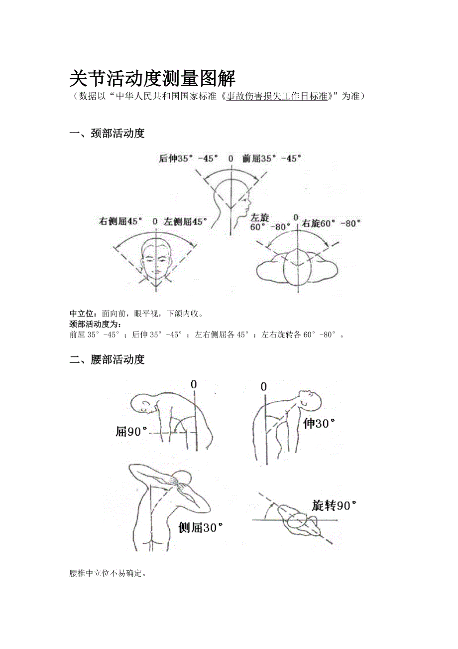 关节活动度测量图解[最新]_第1页