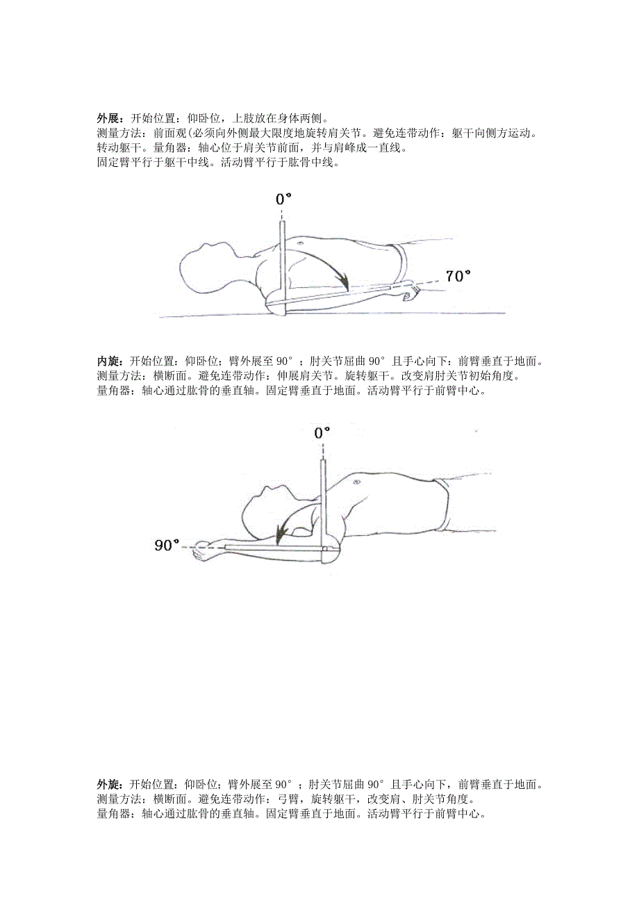 关节活动度测量图解[最新]_第3页