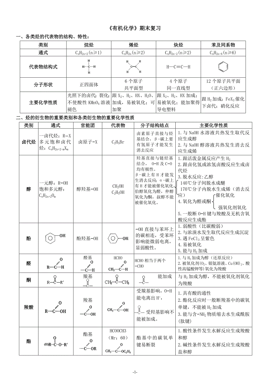 高二化学选修5《有机化学》复习提纲.doc_第1页